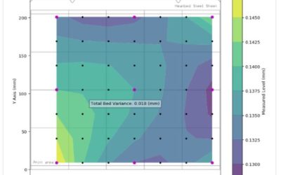 Prusa MK3 Bed Leveling