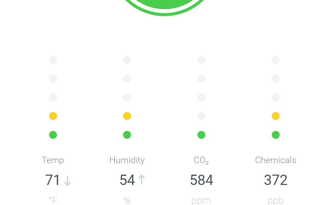 Air Monitors for the Home